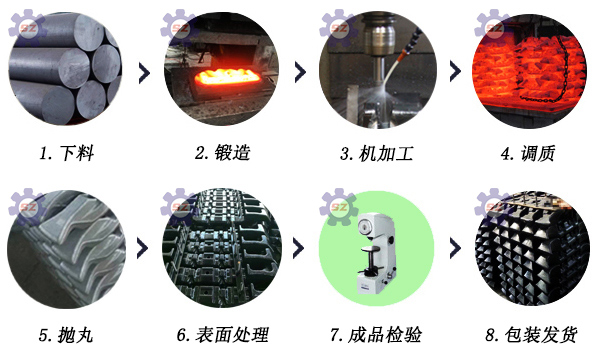 锻造螺栓加工流程